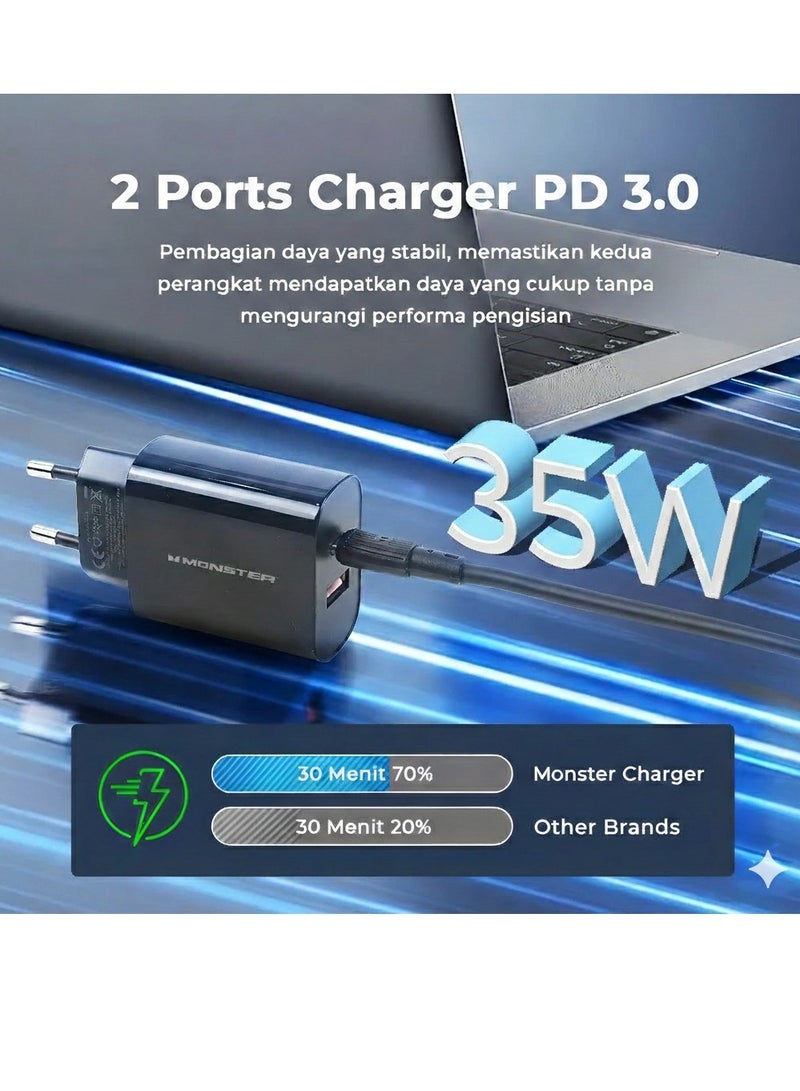 مونستر شاحن سفر سريع ثنائي المنافذ U3501 بقوة 35 واط، يدعم بروتوكولات الشحن السريع PD3.0 وQC3.0، ويتضمن كابل USB-C إلى Type-C - شاحن جداري مع كابل بطول 1.2 متر / 25 واط لأجهزة iPhone 17/16/15، وiPad Pro، وMacBook، وSamsung Galaxy، وPixel | أسود - Image 3